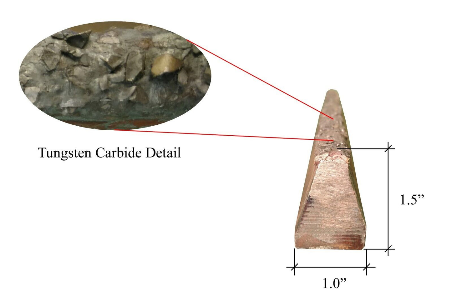 Bandes imprégnées de protection de seau de chargeur/excavatrice de carbure de tungstène